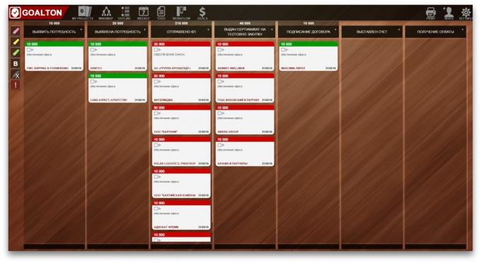 Goalton: Kanban styrelse