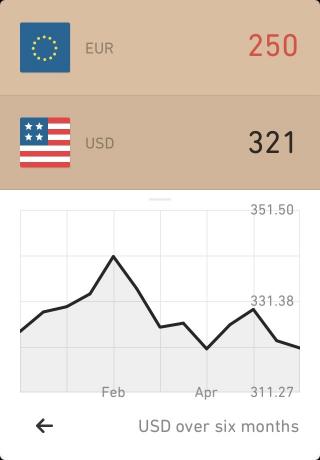 Dynamiken i växelkursen i den första raden i listan (US-dollar)