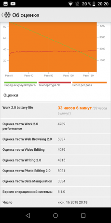 Ulefone Ström 5. PCMark Work 2.0 Batteritest