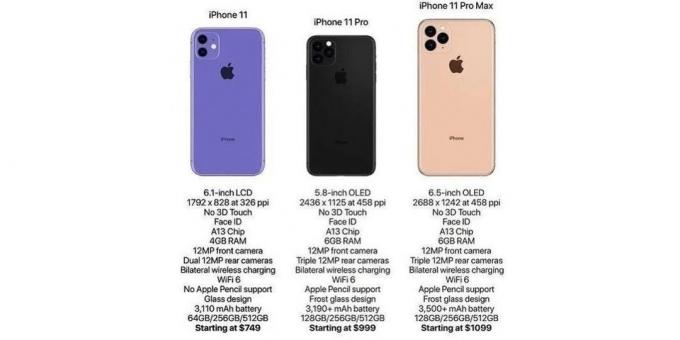 11 iPhone priser