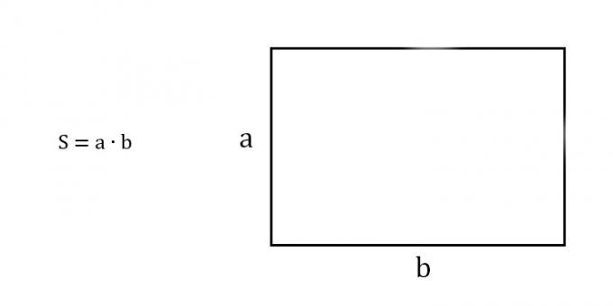 Hur man hittar området för en rektangel som känner till två intilliggande sidor