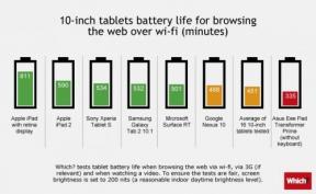 Jämför iPad batteri och Android tabletter