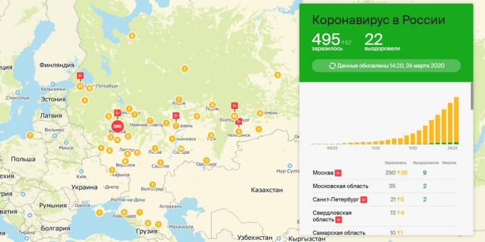 coronavirus karta i Ryssland