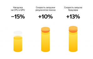 I "Yandex. Browser "mode visades för långsammare datorer