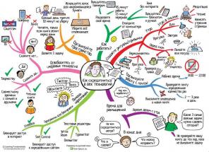 Loopy - en ny tjänst för att skapa en levande mind maps