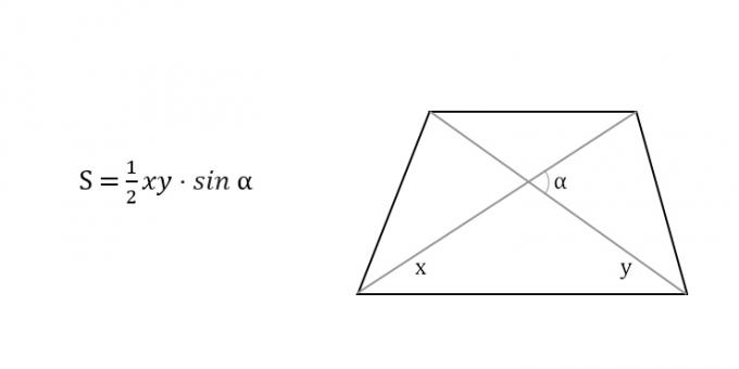 Hur man hittar området för en trapets genom diagonalerna och vinkeln mellan dem