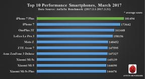 10 bästa smartphones i mars enligt AnTuTu