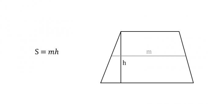 Hur man beräknar ytan på en trapets i termer av höjd och mittlinje