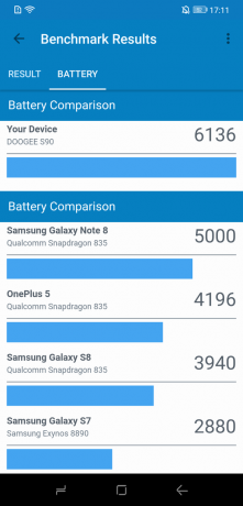 Doogee S90: Batteri Jämförelse