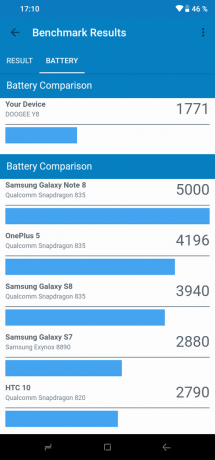 Doogee Y8: Geekbench (batteri)