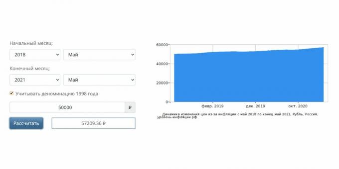 Investeringslivförsäkring. Betalning