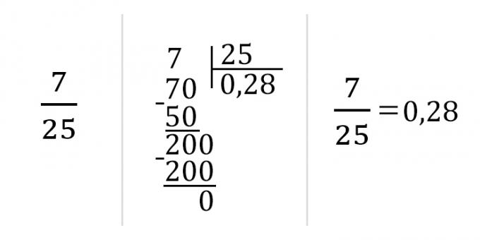 Hur man konverterar en bråk till decimal: dela täljaren med nämnaren
