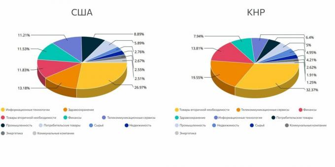 Stockholmsmarknaden i USA och Kina, maj 2021.