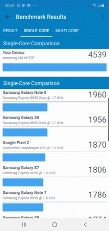 Galaxy Note 10: Syntetiska Benchmarks