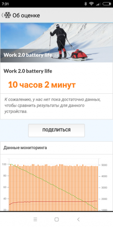 Xiaomi redmi 6: PCMark Batteritest