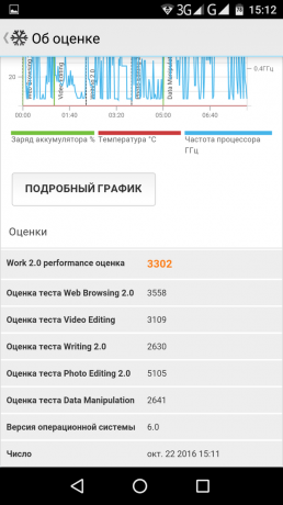 Vernee Mars Work resultat