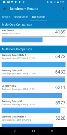 Yandex. Telefon: Geekbench test (multi-core)