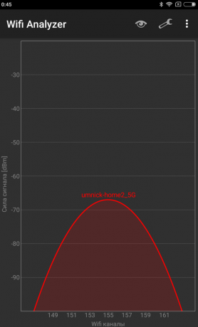 Xiaomi Router 3: Signalnivå vid punkten 4