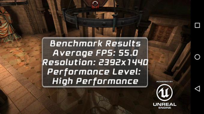 PPTV Kung 7: Syntetiska Benchmarks