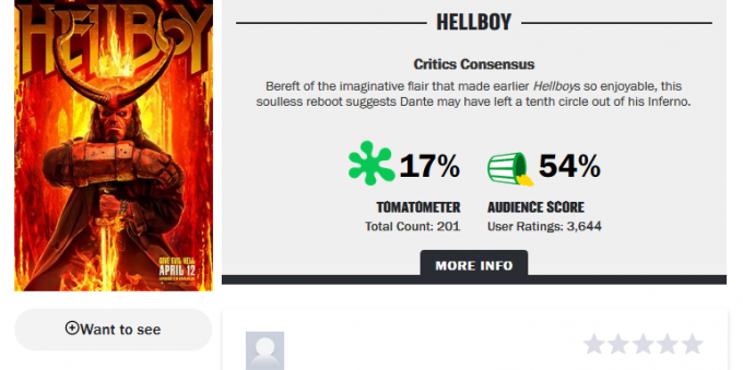Romaner: rating "Hellboy"