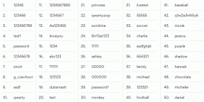 Topp 200 mest populära lösenord för 2019. Kontrollera om din