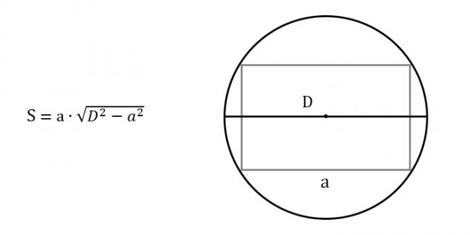 Hur man hittar området för en rektangel som känner till vilken sida och diameter som helst på den avgränsade cirkeln