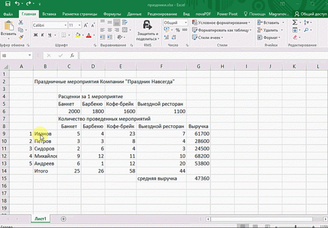 Snabb analys i Excel