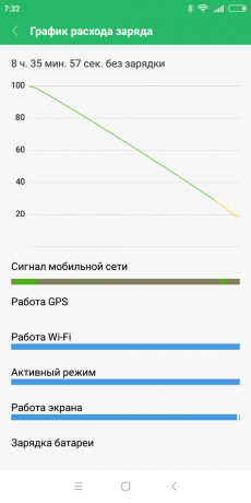 Xiaomi redmi 6: Ladda ur batteriet
