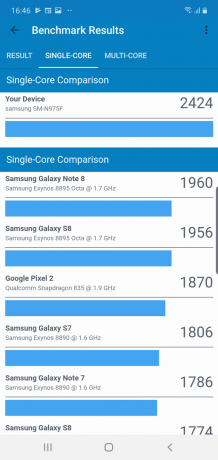 Galaxy Note 10+: Syntetiska Benchmarks