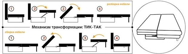 Tick-liknande (strömavtagare)