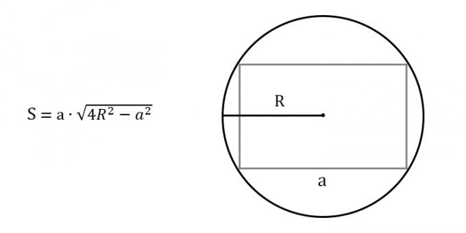 Hur man hittar området för en rektangel som känner till vilken sida och radie som helst av den begränsade cirkeln
