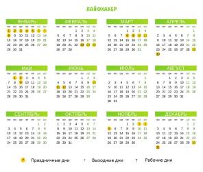 Hur man vila i 2018: Kalender helger och helgdagar
