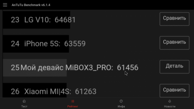 Xiaomi Mi TV Box 3 Förbättrad: resultat AnTuTu