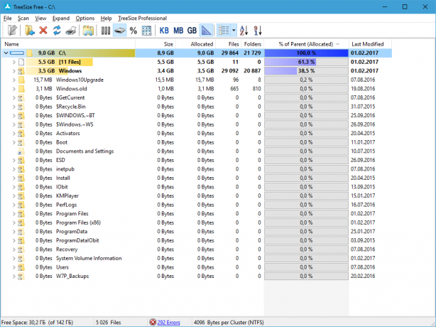 Freeware för Windows: Treesize Free