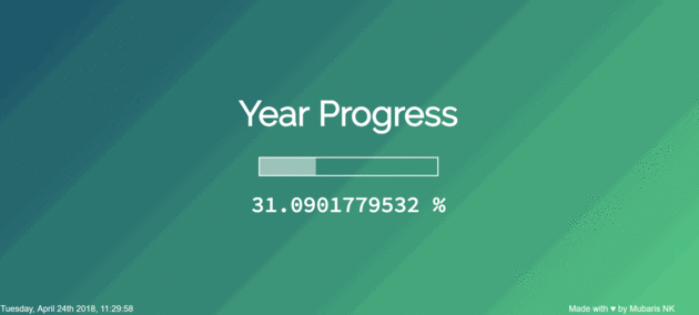 Hur mycket tid vi tillbringade. år Progress