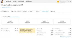 DashaMail - ryska motsvarigheten MailChimp med ledig kapacitet