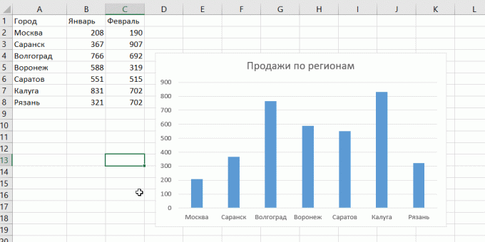 Snabbt lägga till nya data till diagrammet