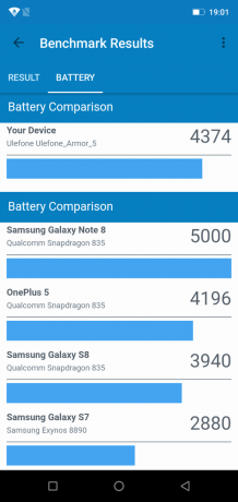 Ulefone Armor 5: Geekbench Battery