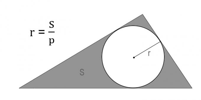 Hur man hittar en cirkels radie genom en begränsad triangels område och halvperimeter