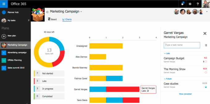 Microsoft Planner rapport