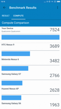 Xiaomi Mi5S Plus: performance