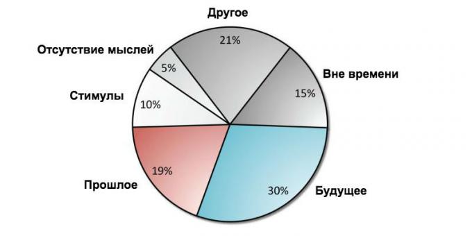 Missnöje: Diagram tankar