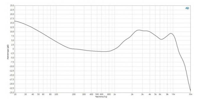 Hörlurar Plantronics Backbeat FIT 305