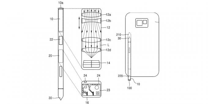 Den nya smartphone område Samsung Galaxy pennan kommer att få en tilläggsfunktion: beslutet har redan patenterat