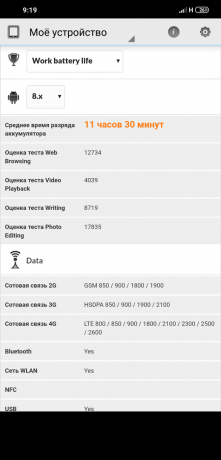recension Xiaomi Pocophone F1: PCMark Battery Test