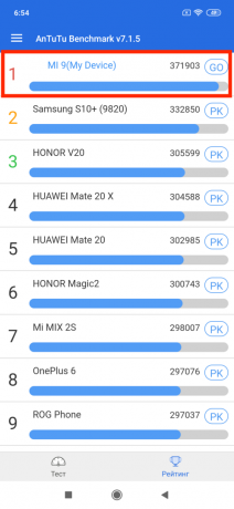 AnTuTu testresultat: Översikt Xiaomi Mi 9