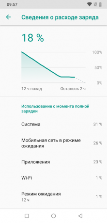 UMIDIGI Z2: Batteri förbrukning