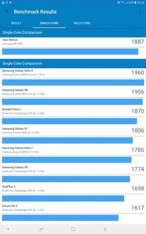 Samsung Galaxy Tab S4: Performance