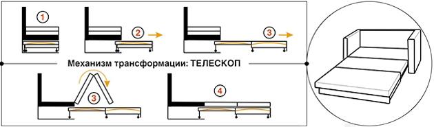 Teleskopet (utdragbara)