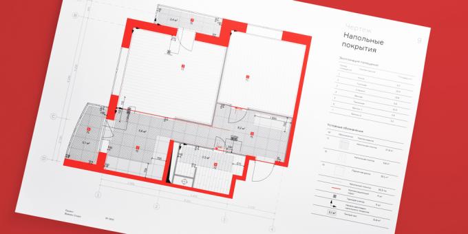 reparera projekt från Flatplan